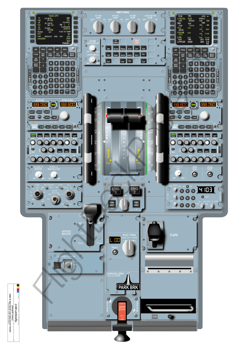 Airbus A320 Family