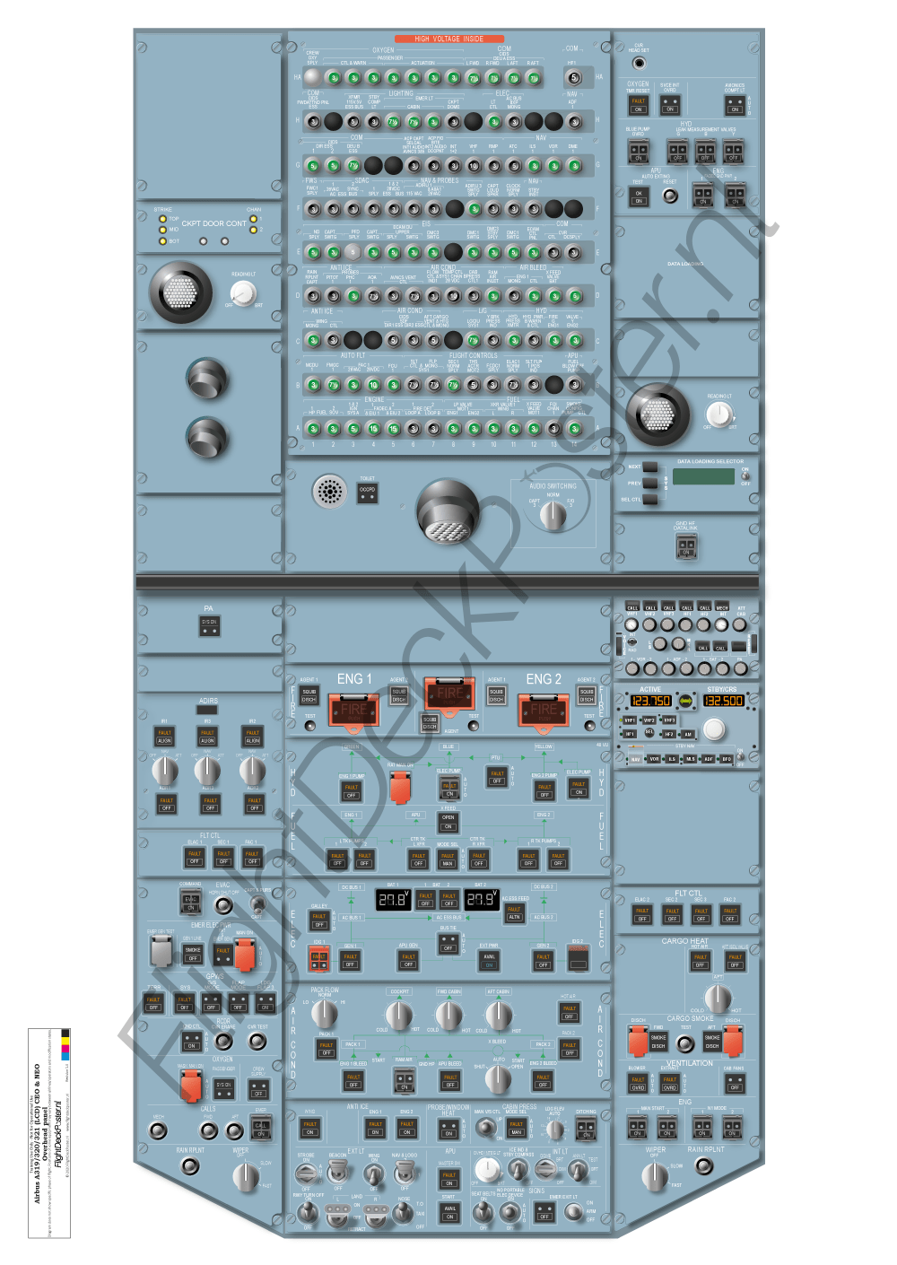 Airbus A320 Family